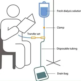 Dialysis 2