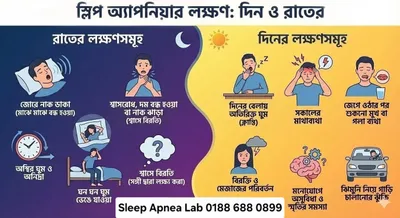 স্লিপ অ্যাপনিয়ার লক্ষণ: দিন ও রাতের সংকেত. Sleep Apnea Symptoms.