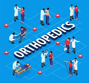 Best Orthopedics Specialist in Dhaka