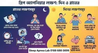 স্লিপ অ্যাপনিয়ার লক্ষণ: দিন ও রাতের সংকেত. Sleep Apnea Symptoms.